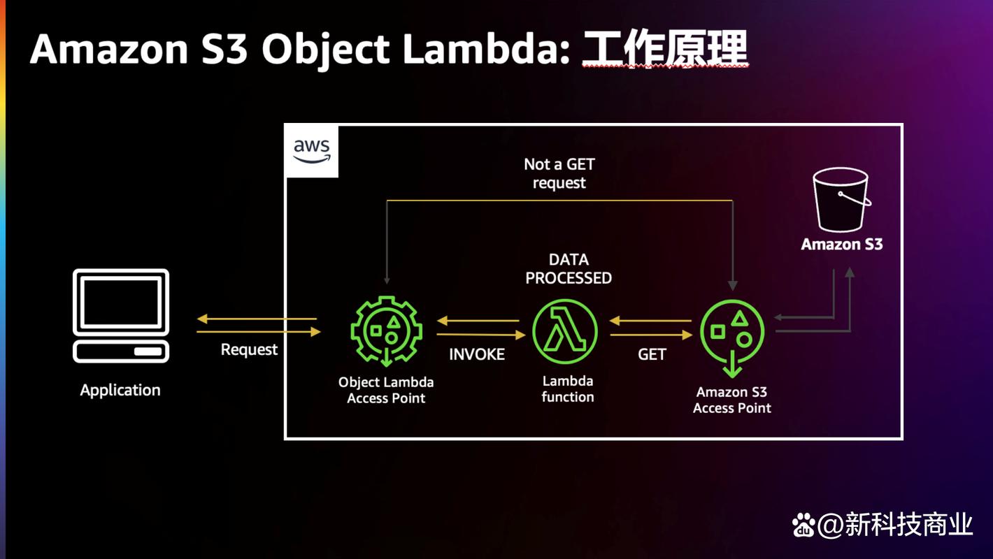 如何利用s3cmd与s3browser在Windows上高效管理Amazon S3存储？