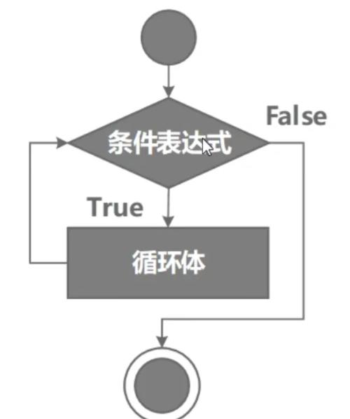 如何通过@Recover简化复杂循环重试逻辑？