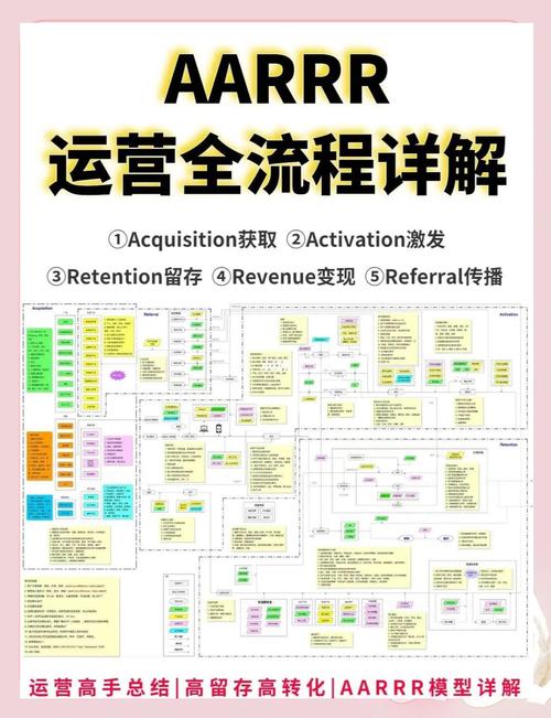 如何通过策略有效降低网站高跳出率，提升用户留存？