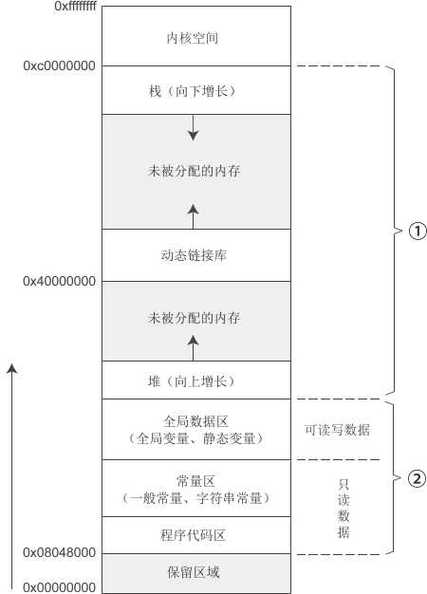 Java栈溢出是什么原因导致的，能否详细解释一下？
