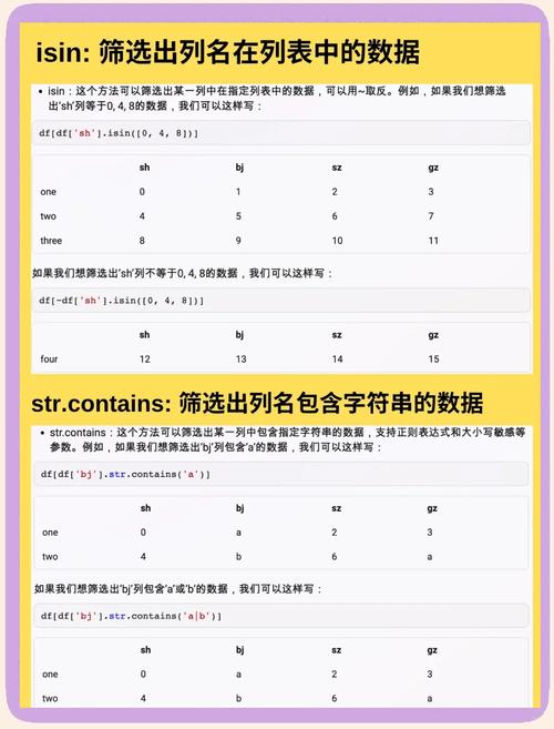 如何用Pandas筛选包含特定字符串的行？
