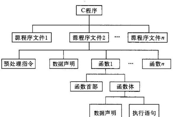 C语言源程序的基本单位究竟是什么构成其核心功能的最小单元？