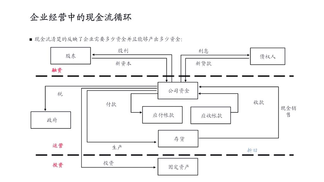 独立站收款后资金流向何方？如何规避30天账期风险？