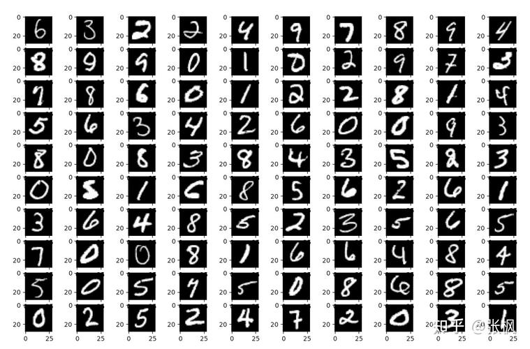 手写数字识别简化版，如何实现0和1的二分类？