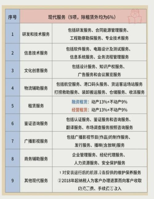 网站设计制作服务税收归类和科目解析具体是怎样的？