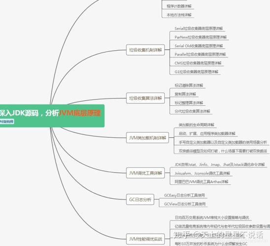 Java架构师如何规划职业发展路径？