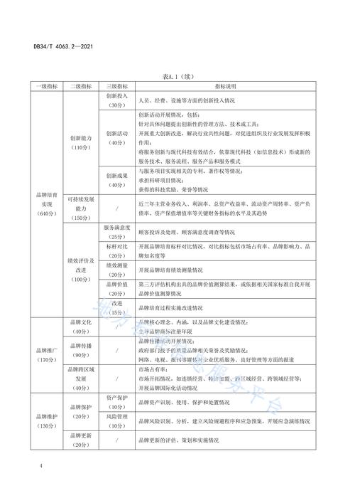北京网络营销公司服务质量如何评判？