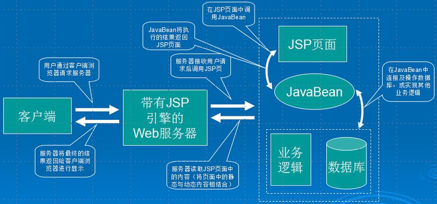 如何解决Java后端开发中实现跨域请求的最佳实践？