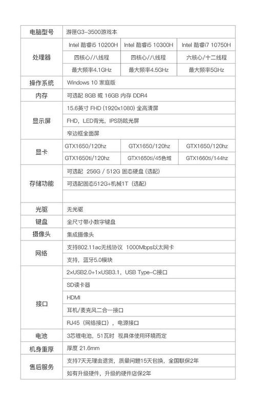 如何快速看懂戴尔笔记本详细配置信息？