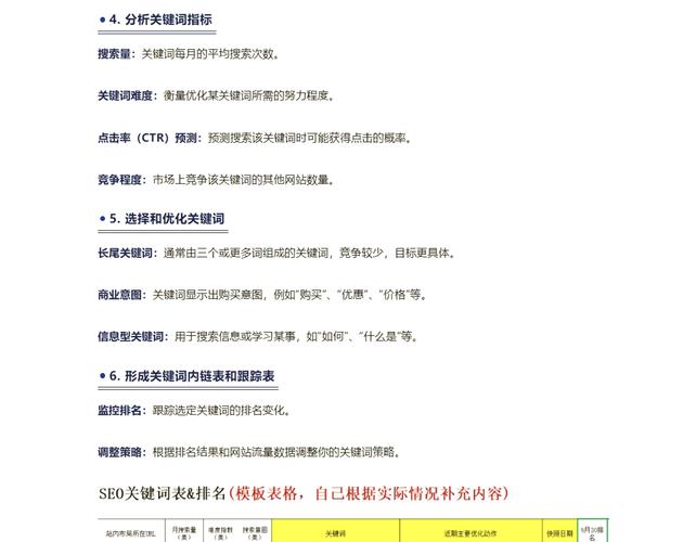 如何通过高效本地关键词研究，提升谷歌SEO搜索排名？