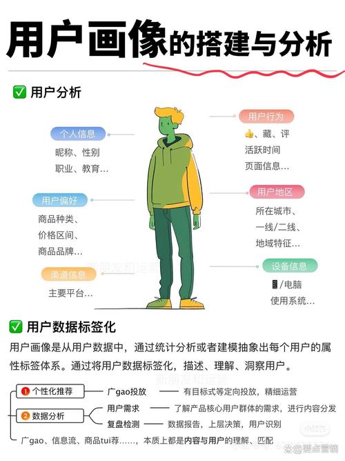 如何用PHP和coreseek打造高效精准的用户画像分析系统？