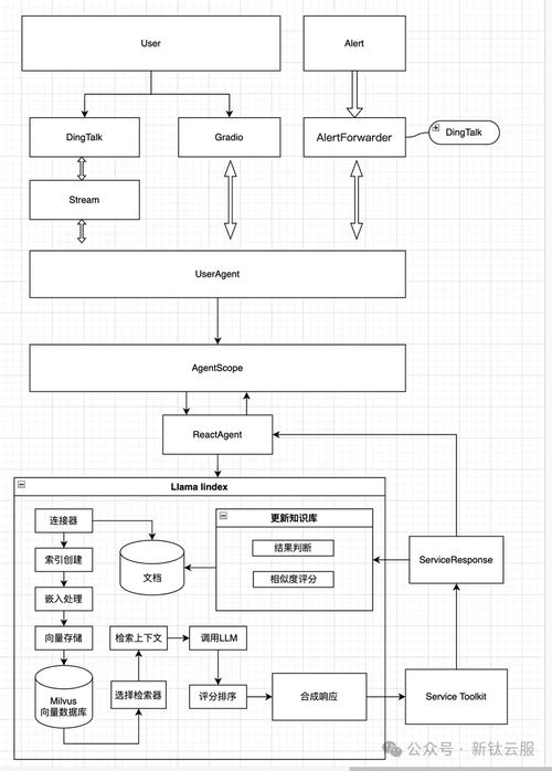 如何将TP6 Think-Swoole RPC服务的高可扩展架构设计转变为一个长尾词？