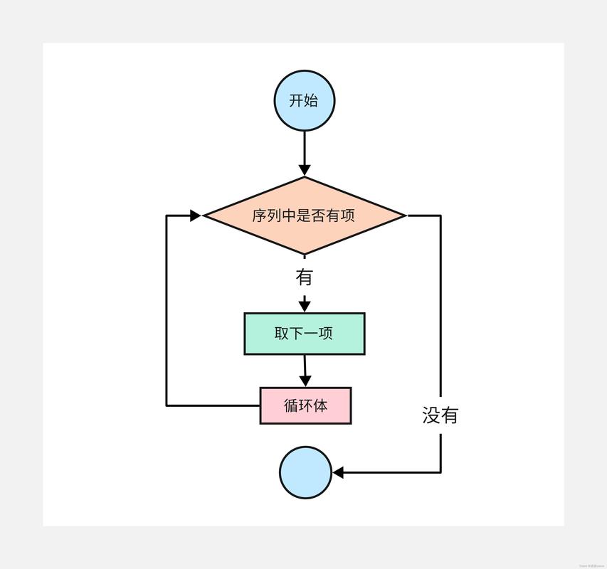 如何通过Python循环神经网络技术实现文本分类？