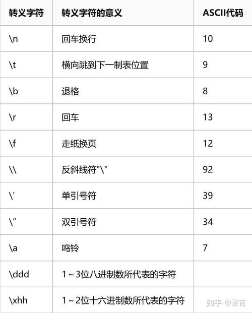 C语言字符常量的合法表示形式有哪些，你能一一列举吗？