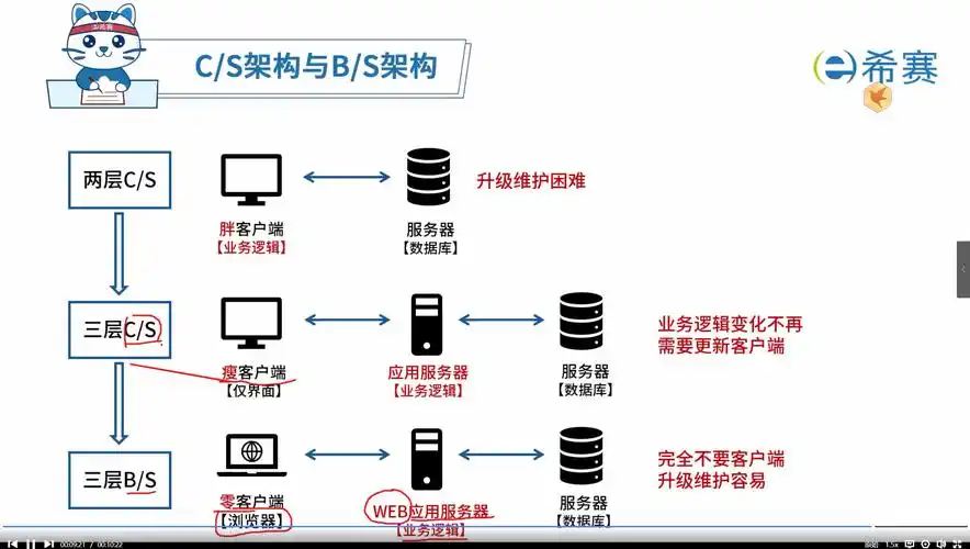 如何将Java CS系统成功转型为BS架构，实现高效业务处理？