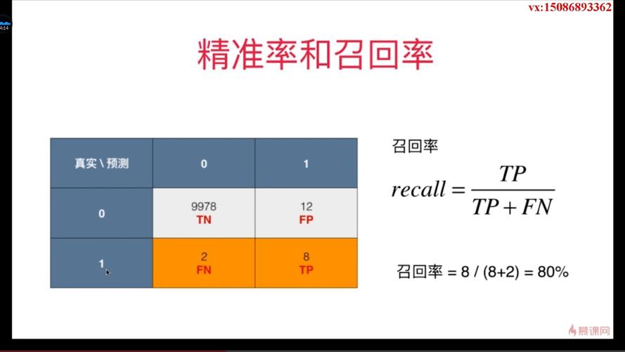 如何将Python中的精准率和召回率应用于长尾词分析？