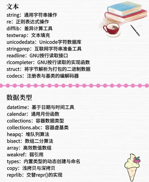 Python 3标准库课件第一章有哪些内容？