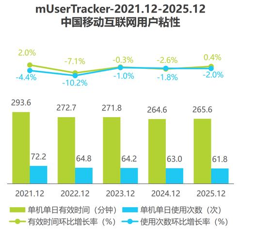 2018年TalkingData发布的移动互联网报告，有哪些行业趋势值得关注？