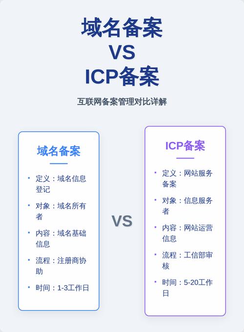 ICP备案域名与普通域名有何区别？如何提升网站信誉度？