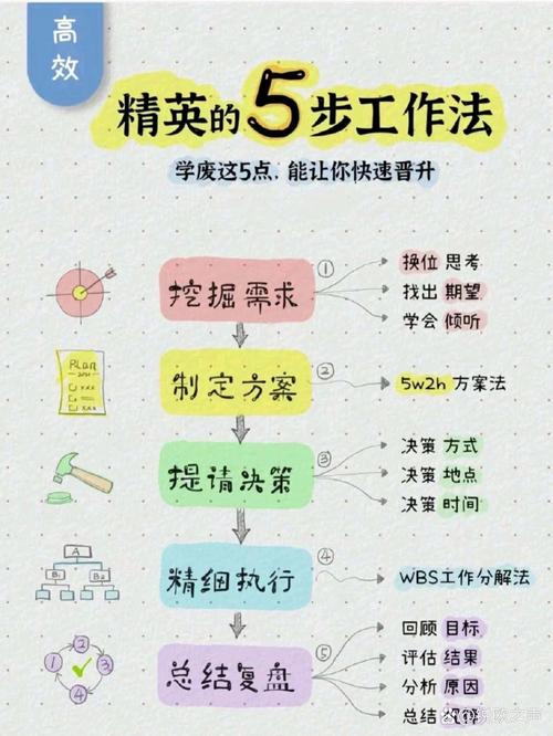 如何为celery的异步任务分配不同的worker？