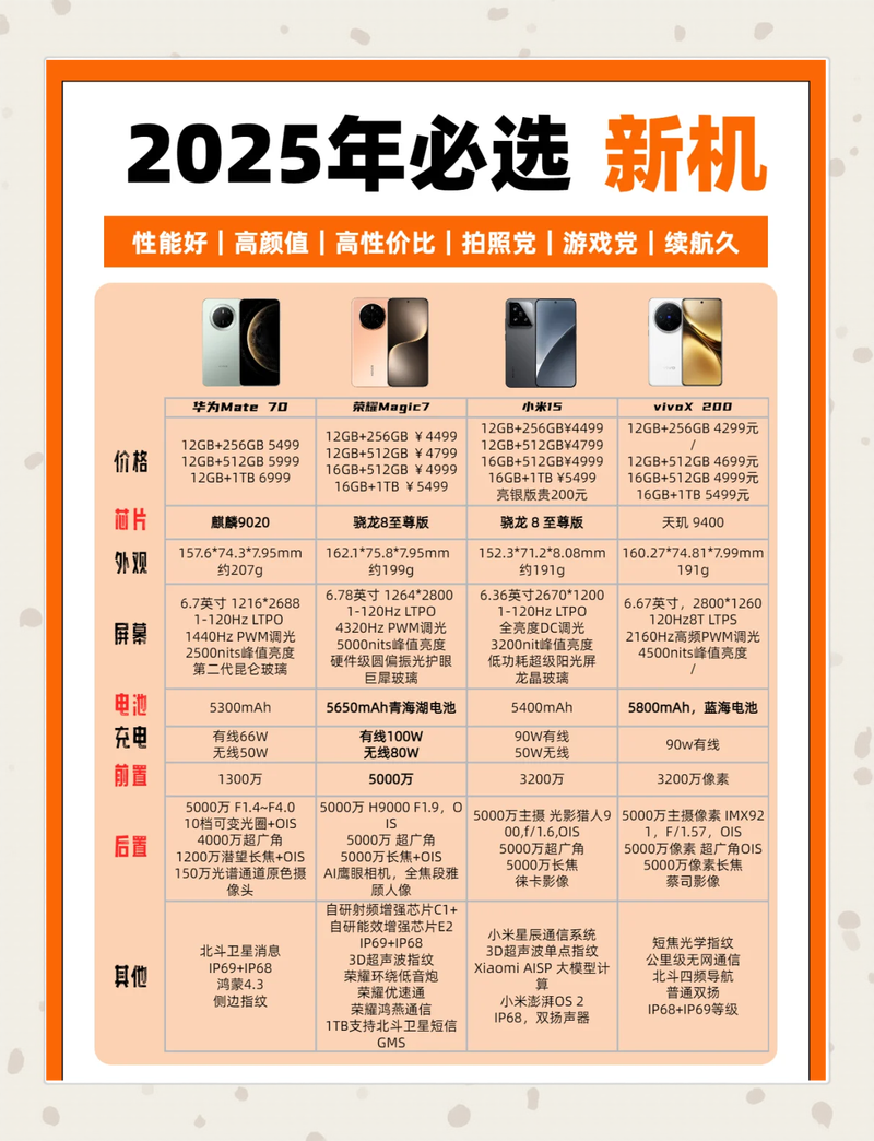 2025年如何挑选最适合的14大主流即时通讯工具？