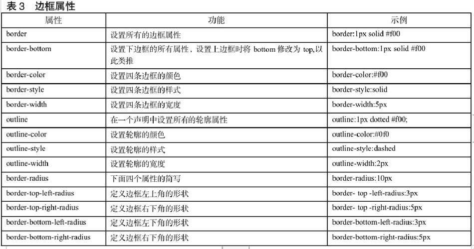 CSS中auto属性代表自适应宽度或高度，它是如何自动调整的？