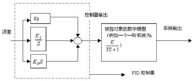 Matlab如何进行四旋翼飞行器PID控制仿真分析？
