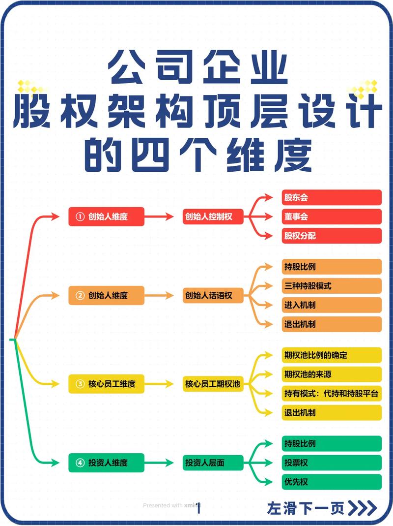 企业架构：为何这门鲜为人知的艺术如此关键？