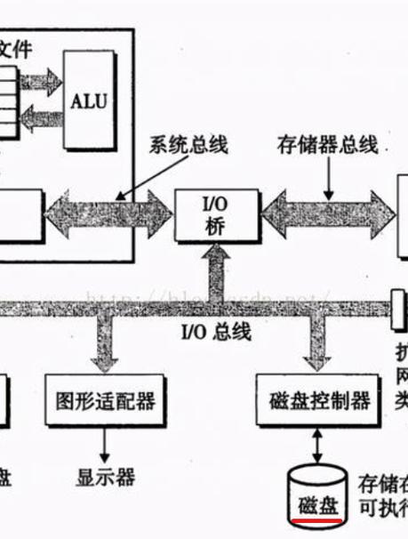 如何通过图解理解LINQ的工作原理？