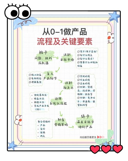 产品经理如何运用SEO秘籍，打造优化之道长尾关键词？