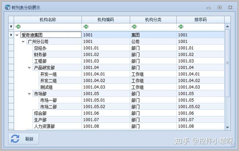 DevExpress TreeList控件如何高效实现节点查询及处理技巧？