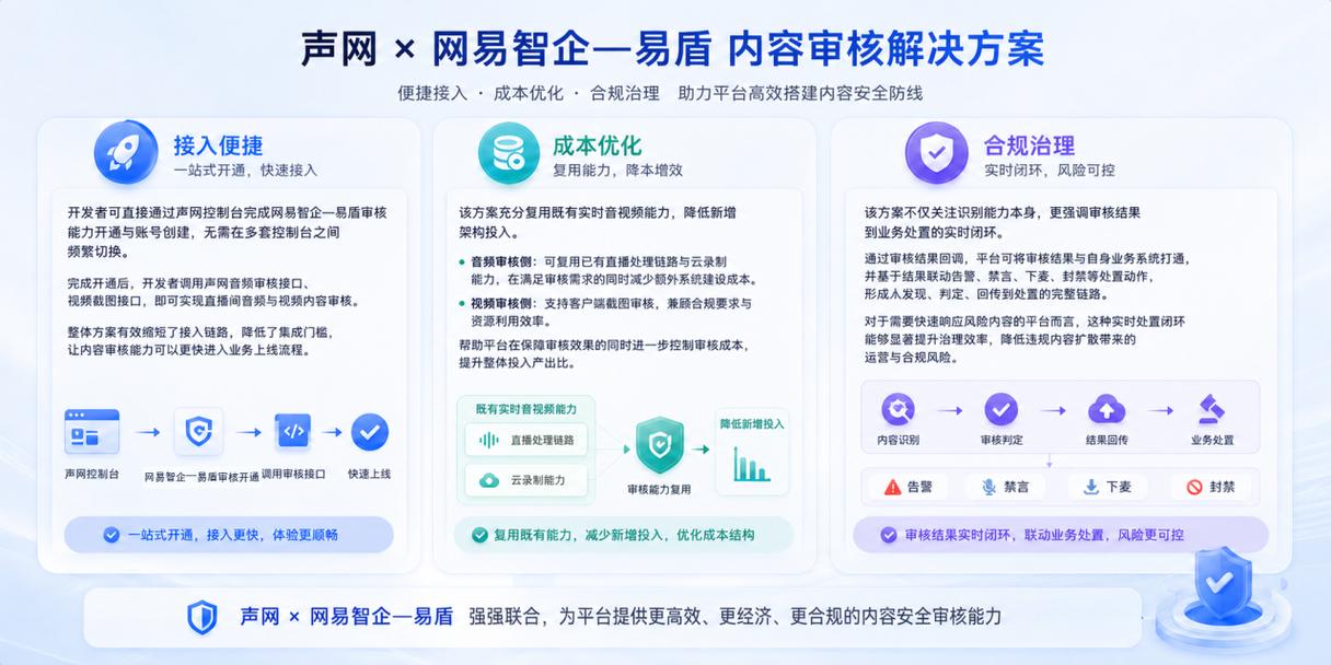 哪家厂商品牌内容安全解决方案测评中，网易的表现是否超越了其他厂商？