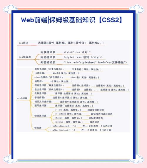 什么是将css系统应用于前端开发的最佳实践？