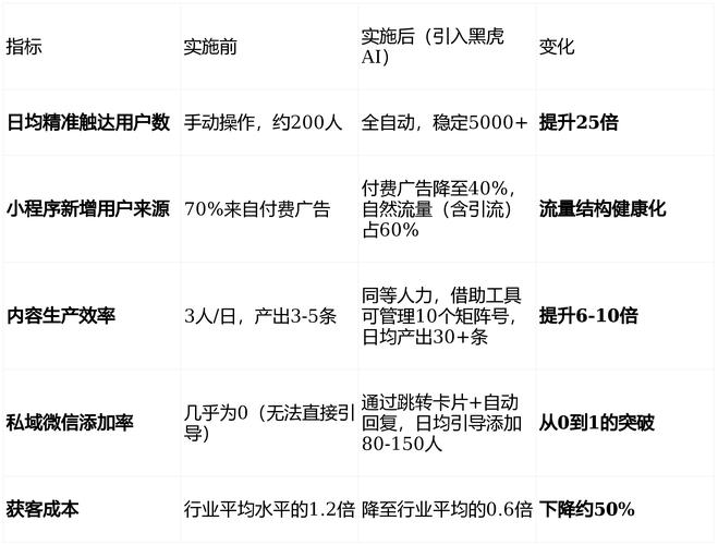 如何通过首页优化秘籍，将网站流量实现翻倍增长？