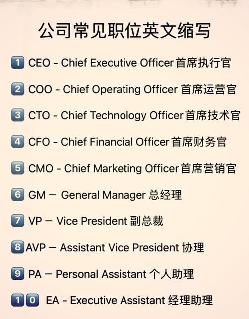 数据库管理人员简称是什么职位？
