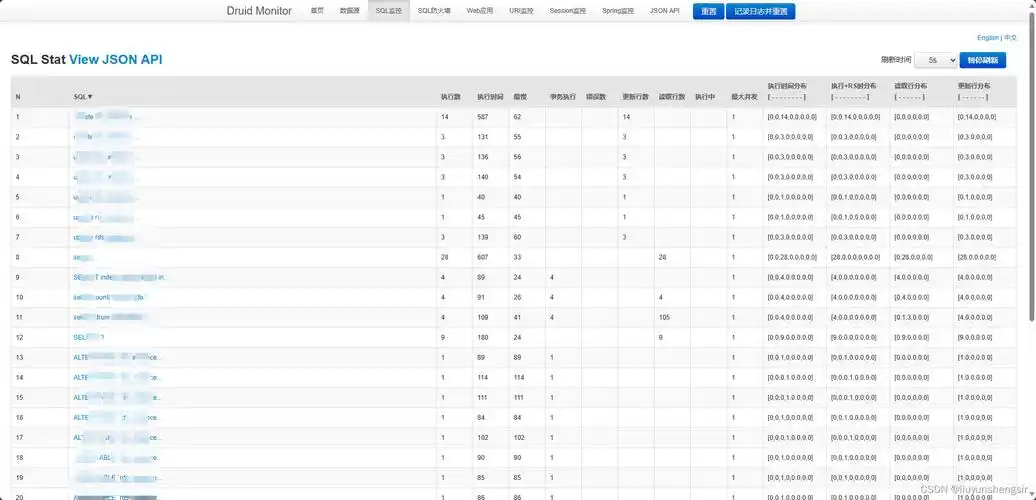 如何配置Spring Boot集成Druid连接池？
