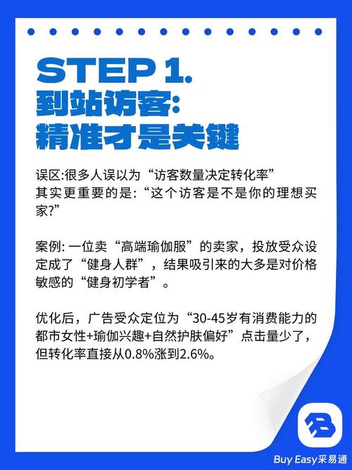 如何避免新手陷阱，将独立站转化率从0.5%提升至30%？