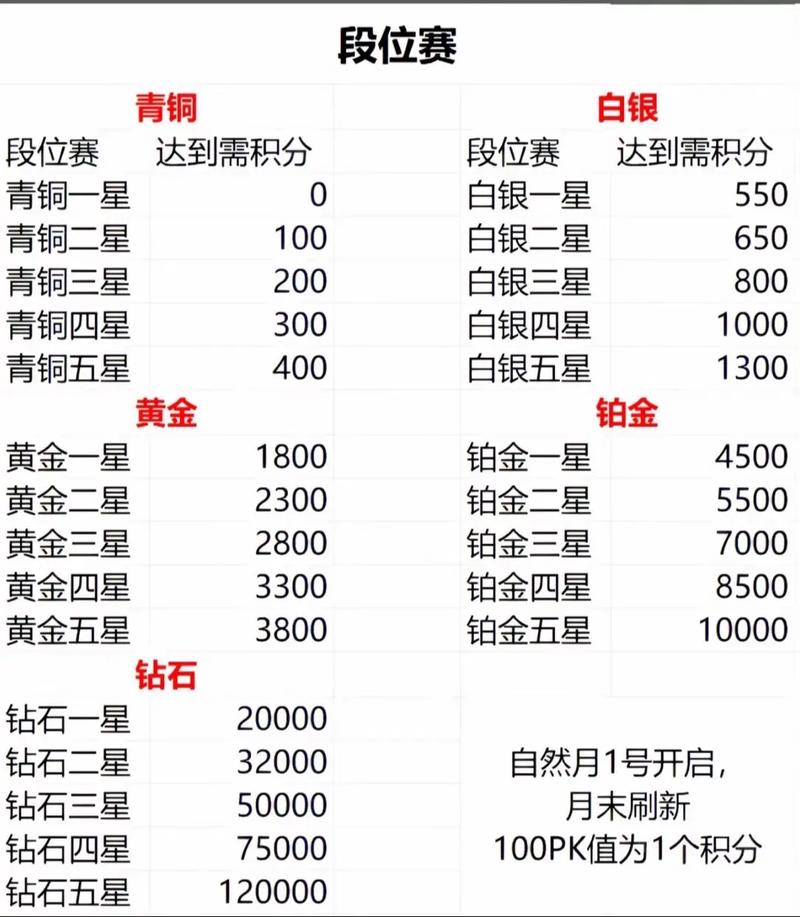抖音主播段位划分标准与区别有哪些具体细节？