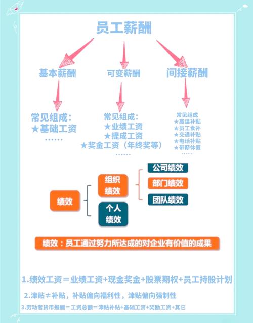 百度运营工资揭秘，合理薪酬是多少？运营之路真的容易吗？