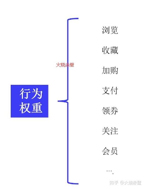 网站优化权重受哪些因素影响？