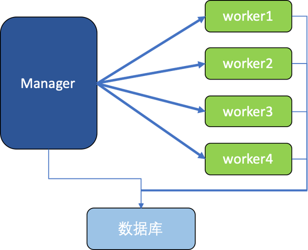 Spring Batch远程分区本地Jar包模式代码如何实现详解？
