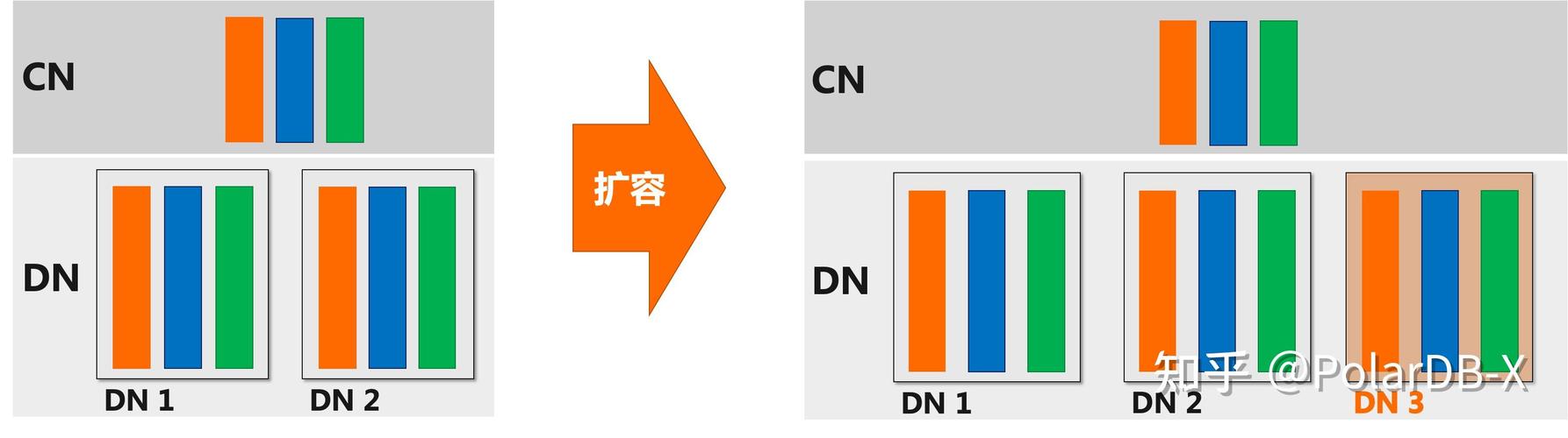 PolarDB-X 的全局二级索引有哪些应用场景？