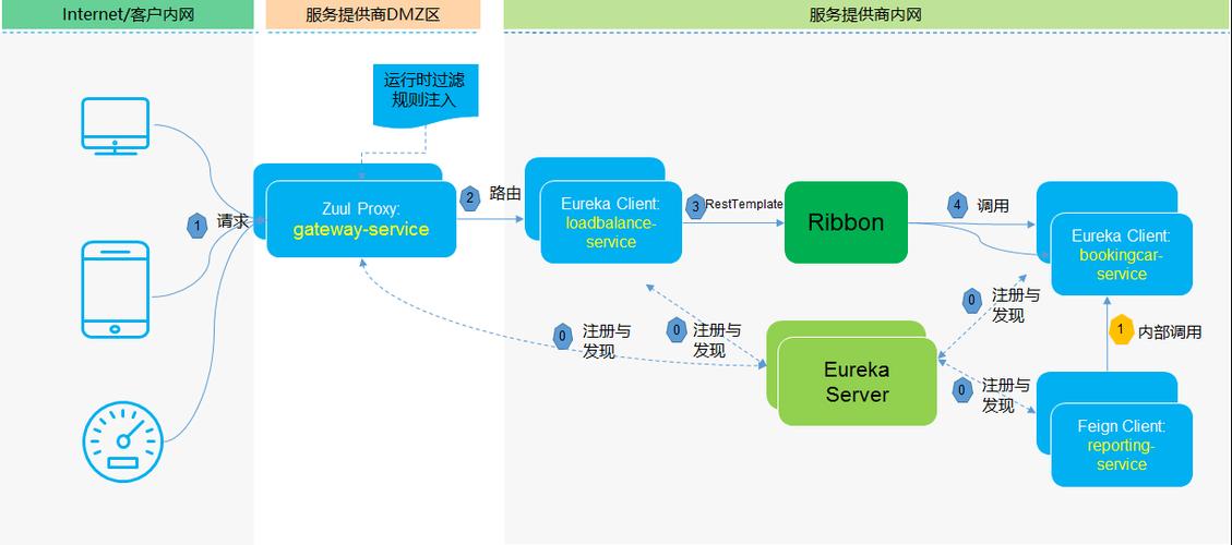 Spring Cloud Feign组件如何实现服务间调用？