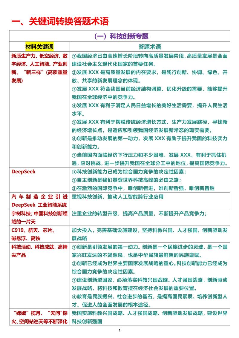 如何巧妙运用技巧与策略，深入解析关键词应用之道？