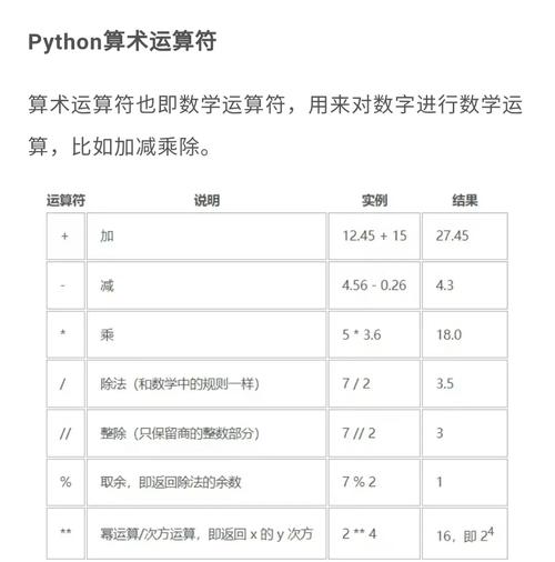 Python中地板除符号//与除号/和取余号%有何区别？