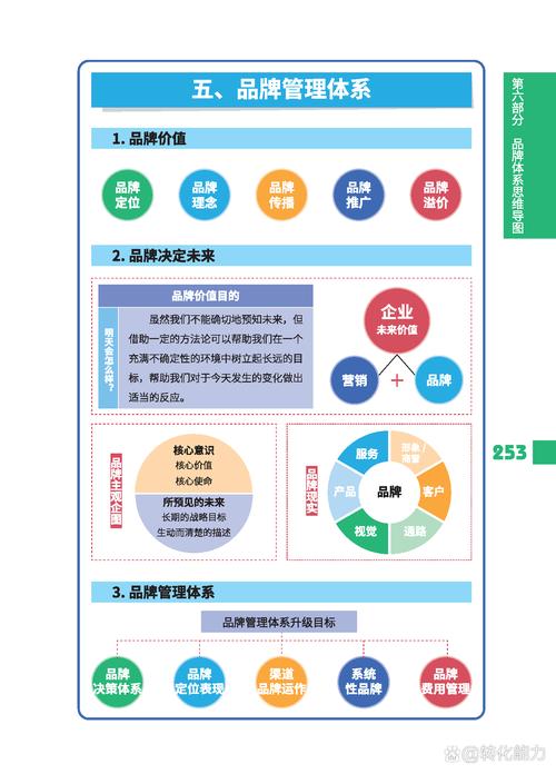 如何通过内容营销，制定高效的新策略来提升品牌影响力？