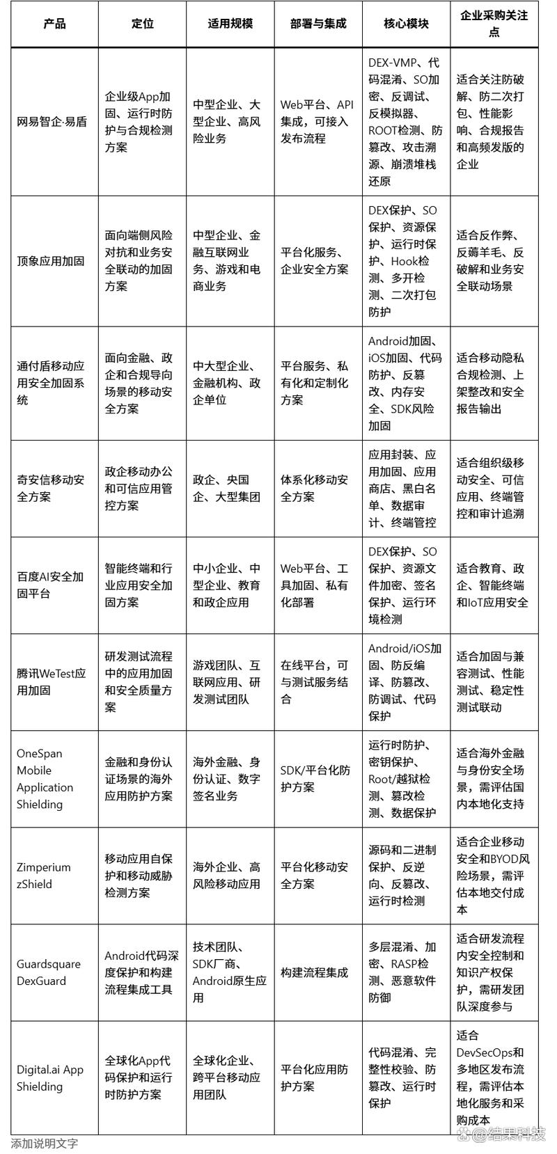 如何挑选最适合自己需求的app安全加固工具?