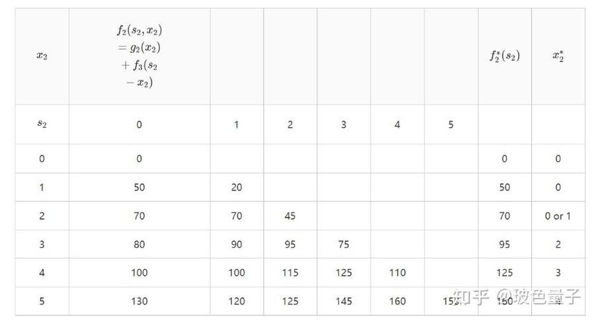 如何用动态规划解决Codeforces 1207 C题中的长尾词问题？