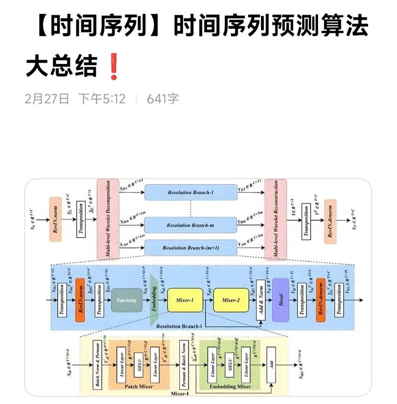 如何利用长尾词优化漫谈时间序列预测模型？