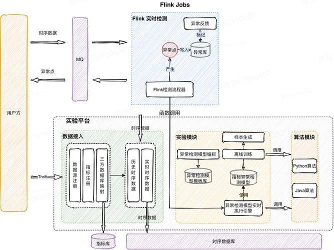 如何利用Hyperf框架实现高效且全面的异常捕获机制？